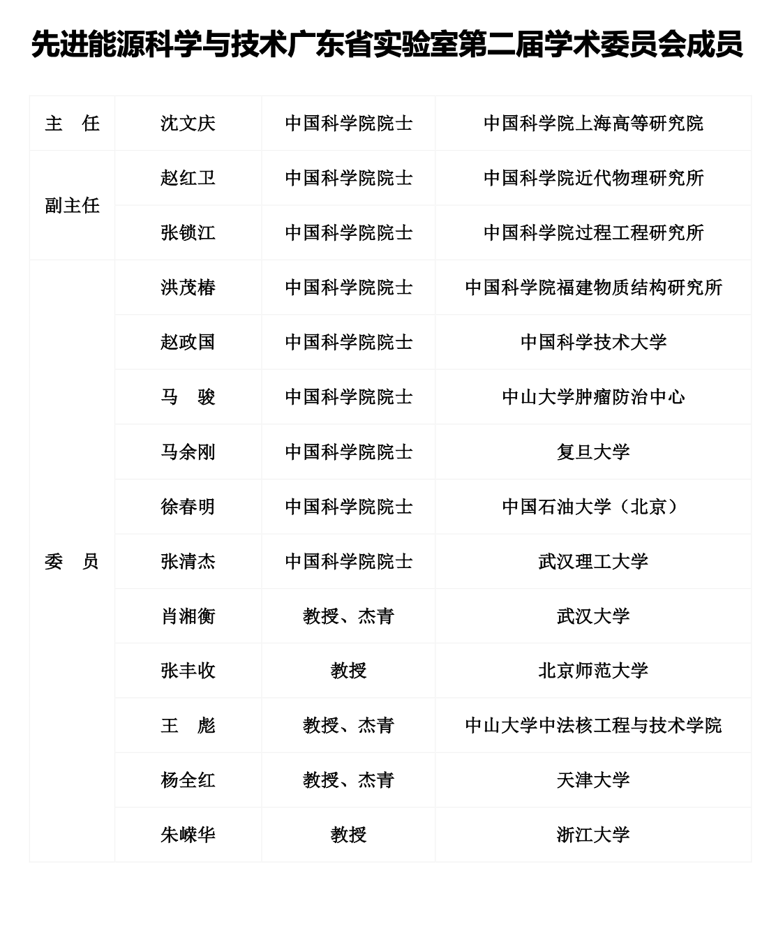 先进能源科学与技术广东省实验室第二届学术委员会成员.png